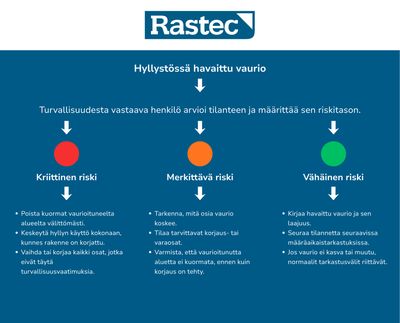 Hyllyjen turvallisuustarkastus Hyllyjen turvallisuustarkastus