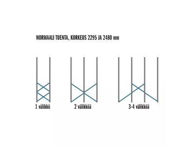 Tukiristikot Kasten S90 varastohyllyyn