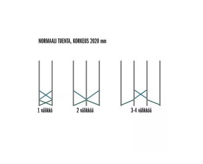 Tukiristikot Kasten S90 varastohyllyyn